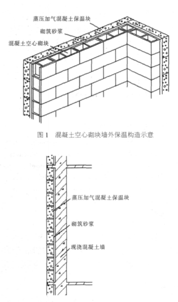 辽阳蒸压加气混凝土砌块复合保温外墙性能与构造